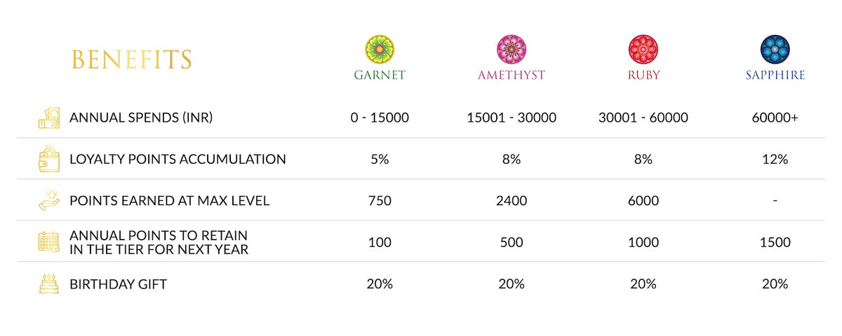 Spa Ceylon Rewards